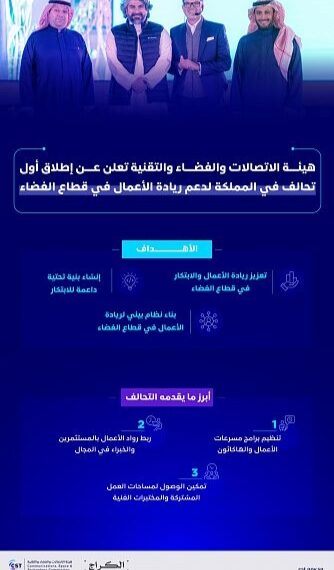 هيئة الاتصالات والفضاء السعودية تعلنُ إطلاقَ أول تحالف لدعم ريادة الأعمال في قطاع الفضاء