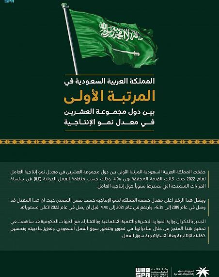 السعودية .. الأولى بين دول العشرين فى معدل نمو الإنتاجية