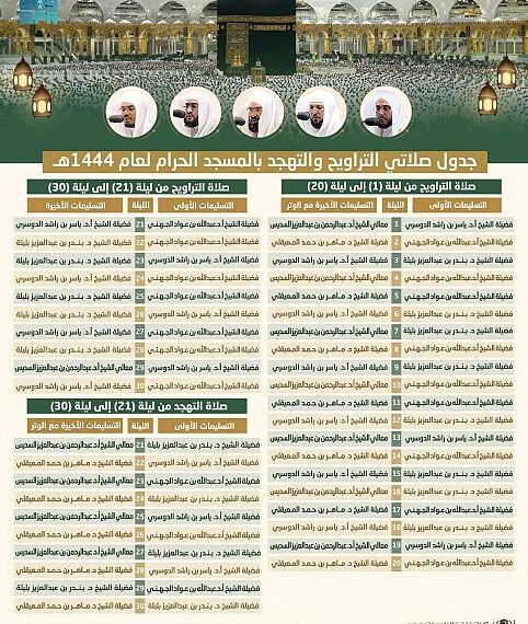 رئاسة الحرمين تعلن جدول الأئمة لصلاتى التراويح والتهجد خلال ليالى شهر رمضان بالمسجد الحرام
